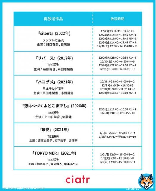【年末年始再放送ドラマまとめ】  今年のお正月期間も、 あの人気ドラマが再放送されます！  見逃さないように 一覧でチェックしましょう  作品の詳細はこのツイートのツリーにて紹介！  #再放送 #ドラマ #年末年始 #silent #リバース #ハコヅメ #最愛ドラマ #TOKYOMER #恋つづ