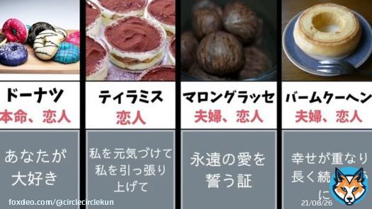 #もらえる__チョコの確率 はっぴーばれんたいん。本命チョコ、義理チョコ、友チョコ、呪いチョコ、もらえるチョコの確率が話題ですね。でも渡すお菓子に意味があるなんて全然知りませんでした。チョコレートの意味が間違いなく危険なのでチョコの代わりに違うお菓子を選びます