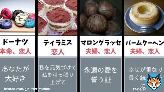 #もらえる__チョコの確率  はっぴーばれんたいん。本命チョコ、義理チョコ、友チョコ、呪いチョコ、もらえるチョコの確率が話題ですね。でも渡すお菓子に意味があるなんて全然知りませんでした。チョコレートの意味が間違いなく危険なのでチョコの代わりに違うお菓子を選びます