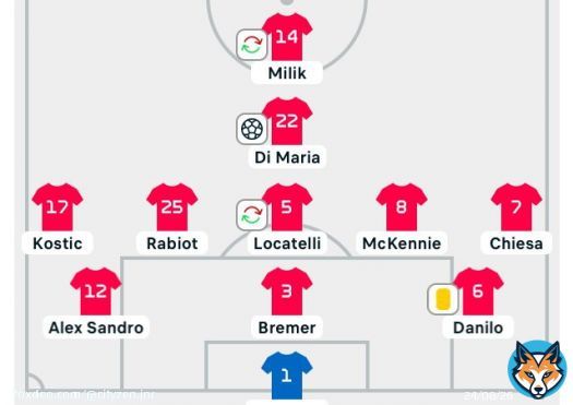 Allegri Masterclass  3-5-1-1