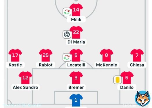 Allegri Masterclass  3-5-1-1