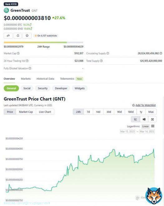 Saw this coin suddenly spike and not coincidentally after our GNT announcement. I hope it's not you guys jumping into this coin    This token and its company is not related to STEPN!   Thamk u!