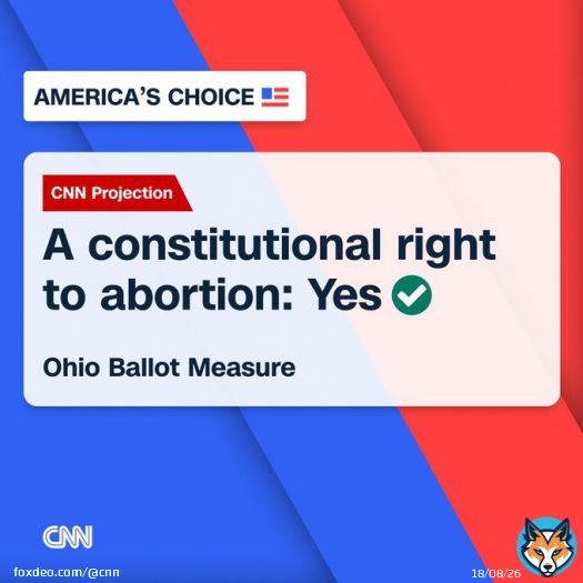 CNN Projection: Ohio voters approve enshrining abortion rights in the state constitution, the latest win for abortion advocates in a post-Roe world.