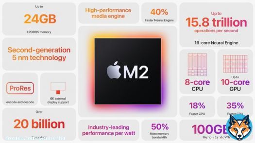 Life is full of choices. Some hard, some easy. Some important and some not. Today I choose all three and will get review units of the #M2, #M2Pro, and #M2Max  Winter #2023 lineup from #Apple.  New #MacMini and #MacBookPro.