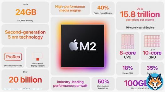 Life is full of choices. Some hard, some easy. Some important and some not. Today I choose all three and will get review units of the #M2, #M2Pro, and #M2Max  Winter #2023 lineup from #Apple.  New #MacMini and #MacBookPro.