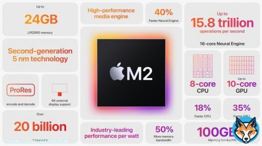Life is full of choices. Some hard, some easy. Some important and some not. Today I choose all three and will get review units of the #M2, #M2Pro, and #M2Max  Winter #2023 lineup from #Apple.  New #MacMini and #MacBookPro.