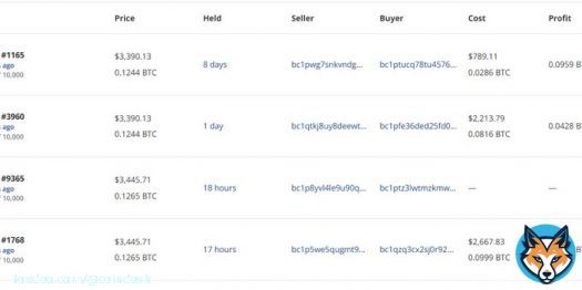 Buyers and sellers are paying fees ranging from $50 to over $1,200 for the ability to quickly trade @BitcoinFrogs NFTs. By @shauryamalwa.