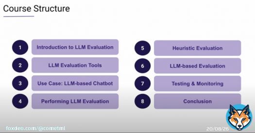 MAJOR ANNOUNCEMENT  We've just released a FREE course on LLM evaluations with Elvis Saravia! The course includes:   LLM-as-a-judge metrics, LLM unit tests, monitoring, and more  Real projects, like a YouTube search agent  Open source models via LiteLLLM  Enroll belowEnroll NowFrom comet.com