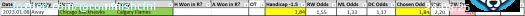 Lone bet for today. Breaking the habit of picking the Bruins on the road and instead riding along with the Flames -1.5 W handicap with 2.2 units. Breakdown below. #GamblingTwitterNHL #GamblingTwitter #NHLPicks