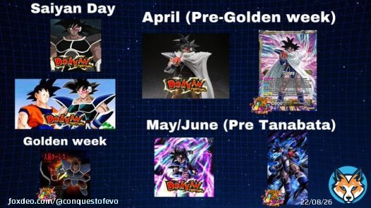 Dokkan wish list for the year