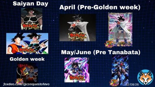 Dokkan wish list for the year