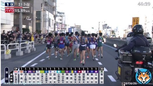 学連はオープン参加なので、こういう順位になります。  #箱根駅伝