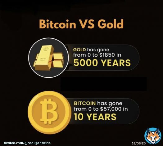 It isn&rsquo;t even a contest anymore #bitcoin