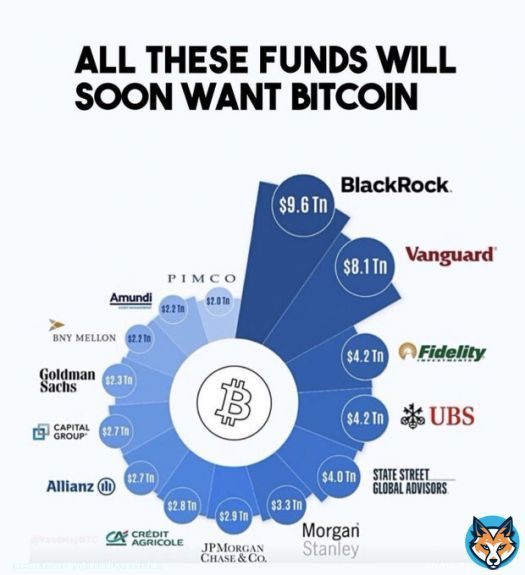 Institutions are about to enter #bitcoin in a big way