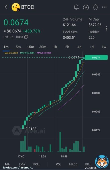 Our First Goal is $1, Let's Break  Auto Liquidity & Auto Burn is Runnig  $BTCC The Next Generation of Bitcoin. $BTCC is Bitcoin with Satoshi Plus Consensus Technology. #BTC #Bitcoin #BitcoinCore #BTCC #CORE