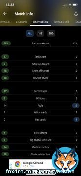 2-0 at Fulltime 37 total shots #aekfc #slgr #aekast