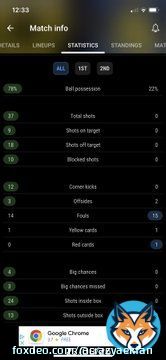 2-0 at Fulltime 37 total shots #aekfc #slgr #aekast
