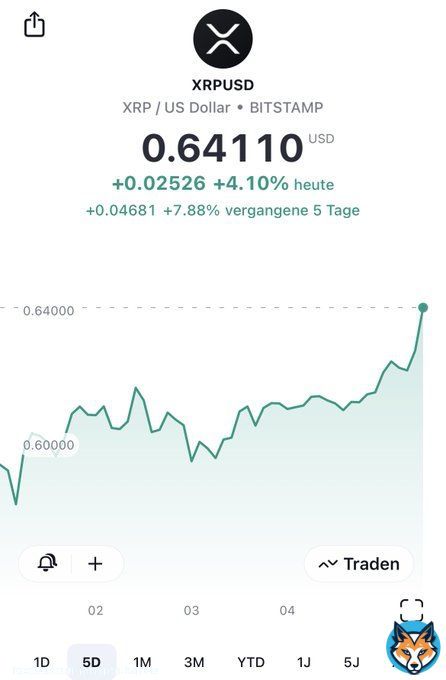 Buying #XRP at $0.64 in 2023 is like buying Bitcoin at $0,08 in 2009!  XRP WILL BE THE NEXT BITCOIN BUT ON STEROIDS!