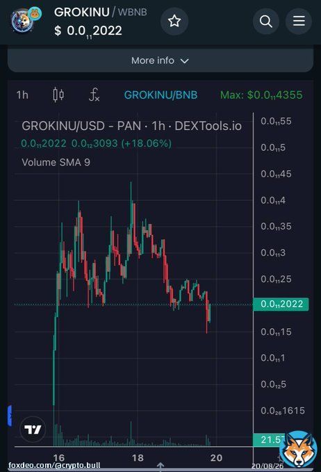 Guys check out this #GROKINU  I aped some on here  If you want to aped on here than check there community befor ape     listed 2 CEX:Biconomy &amp; Bitmart CMC & CGK listed  Based Dev  @RealgrokinuBSC        more