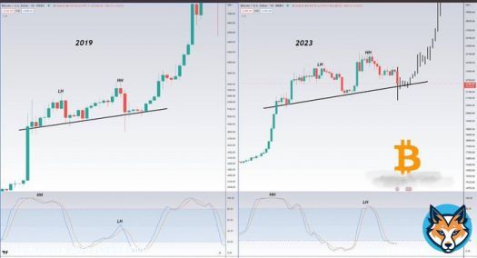 #Bitcoin   &nbsp; 2019 vs. #Bitcoin   &nbsp; 2023  Look closing history is about to repeat itself   What do it think  ?  $btc #Crypto #cryptomarket  #Binance #bitcoinprice