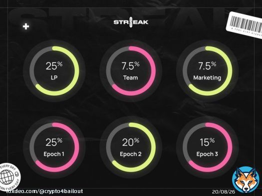 $STREAK TOKENOMICS  TOMORROW IS THE DAY