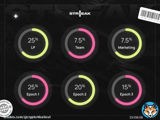 $STREAK TOKENOMICS  TOMORROW IS THE DAY
