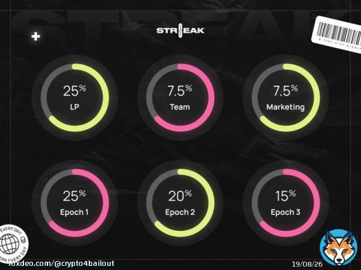 $STREAK TOKENOMICS  TOMORROW IS THE DAY
