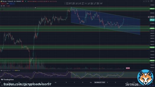 #Bitcoin  keeping up our path.  so, what's happening ?!!  we just have resistance and support here in 4h timeframe be strong, stay strong  #cryptocurrency #Ethereum #BTC #Finance #gold #market #TradingView #Binance #trading