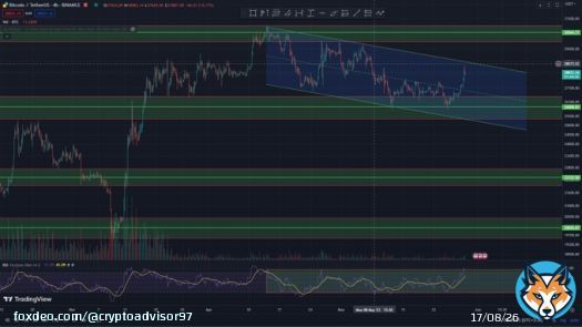 #Bitcoin  keeping up our path.  so, what's happening ?!!  we just have resistance and support here in 4h timeframe be strong, stay strong  #cryptocurrency #Ethereum #BTC #Finance #gold #market #TradingView #Binance #trading