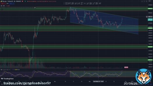 #Bitcoin  keeping up our path.  so, what's happening ?!!  we just have resistance and support here in 4h timeframe be strong, stay strong  #cryptocurrency #Ethereum #BTC #Finance #gold #market #TradingView #Binance #trading