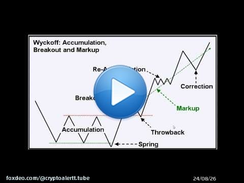 مدرسة Wyckoff: تعلم قراءة السوق مثل المحترفين\u2705 الجزء الرابع احتراف التداول من 0