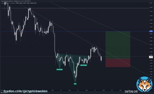 Opened a small long here on $FTM  Spotted this Inverse Head & Shoulders on the 1H.  Entry:  $0.4620 SL:       $0.4530  R/R:  3.31  #Bitcoin #Ethereum #CryptoInvestor #cryptocurrency    #altcoins $BTC $ETH