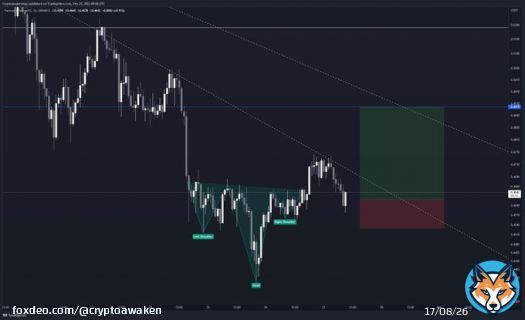 Opened a small long here on $FTM  Spotted this Inverse Head & Shoulders on the 1H.  Entry:  $0.4620 SL:       $0.4530  R/R:  3.31  #Bitcoin #Ethereum #CryptoInvestor #cryptocurrency    #altcoins $BTC $ETH