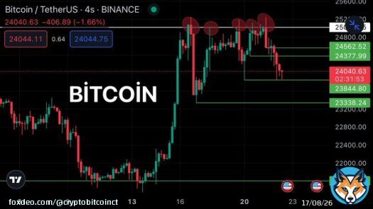 #Bitcoin $ 23,800 level is holding us for now, we need to cross the $ 25,250 level as soon as possible.   We keep winning.   #BTCUSDT #BTC #Binance&nbsp; #Floki #Altcoin #Kripto #heks #bist100 #BORSA #Ceek #Doge #Crypto
