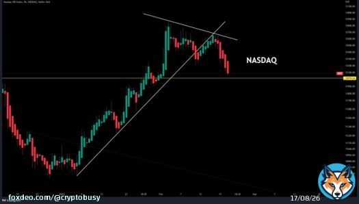 CRUCIAL MOMENT.   NASDAQ needs to bounce from this line or it will drag #Bitcoin down.   If it bounce when the  US market opens, then #BTC can go up as well!