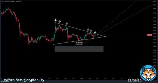 $XRP multi month BREAKOUT/BREAKDOWN coming soon?   Keep an eye on this already!    Don't enter it yet! Wait for confirmations!  #Bitcoin #Crypto #TradingSignals