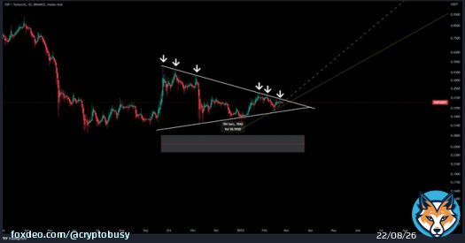 $XRP multi month BREAKOUT/BREAKDOWN coming soon?   Keep an eye on this already!    Don't enter it yet! Wait for confirmations!  #Bitcoin #Crypto #TradingSignals