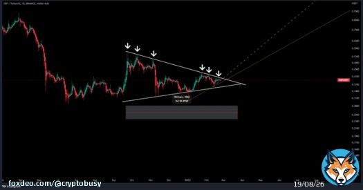 $XRP multi month BREAKOUT/BREAKDOWN coming soon?   Keep an eye on this already!    Don't enter it yet! Wait for confirmations!  #Bitcoin #Crypto #TradingSignals