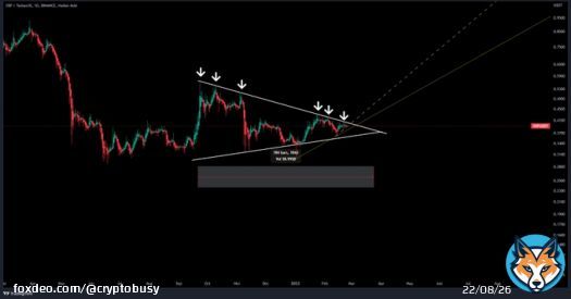 $XRP multi month BREAKOUT/BREAKDOWN coming soon?   Keep an eye on this already!    Don't enter it yet! Wait for confirmations!  #Bitcoin #Crypto #TradingSignals
