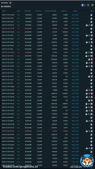 #Saitama the buys are organic due to utilities.  No brainer.  #Saitama #Wolfpack