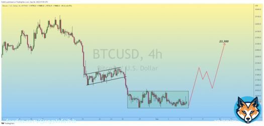 $BTC Relief Rally Coming..  #Crypto #Bitcoin #BTC #BTCUSDT