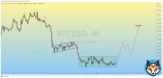 $BTC Relief Rally Coming..  #Crypto #Bitcoin #BTC #BTCUSDT