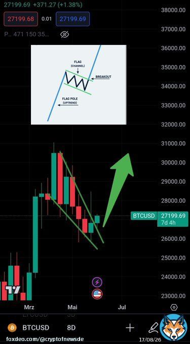 #bitcoin bull-flag breakout on the 8 day chart  #crypto