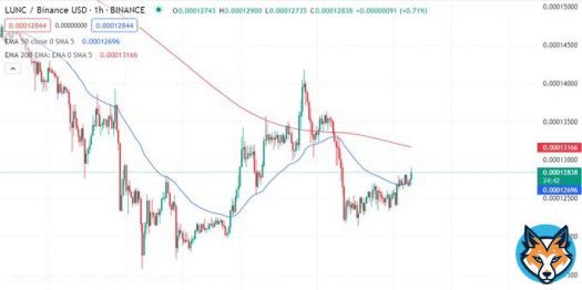 $LUNC tries again to attack EMA 200 also appears from the performance of #Bitcoin   #LUNC #LUNCcommunity #TERRA #TerraClassic  #LUNACLASSIC #Crypto #CryptoNews #CryptoInvestor #LunaClassicHQ #LuncArmy #LuncBurn #Terraport #TradingView