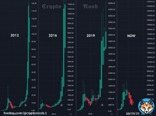 #Bitcoin #BTC  Next Bulletin incoming