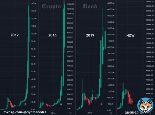#Bitcoin #BTC  Next Bulletin incoming
