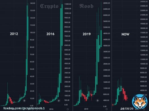 #Bitcoin #BTC  Next Bulletin incoming