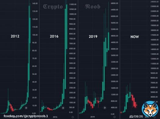 #Bitcoin #BTC  Next Bulletin incoming
