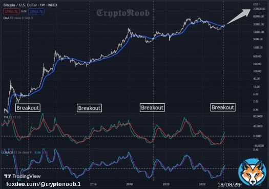 #Bitcoin is proceeding as usual   Exciting times ahead   #BTC #Crypto