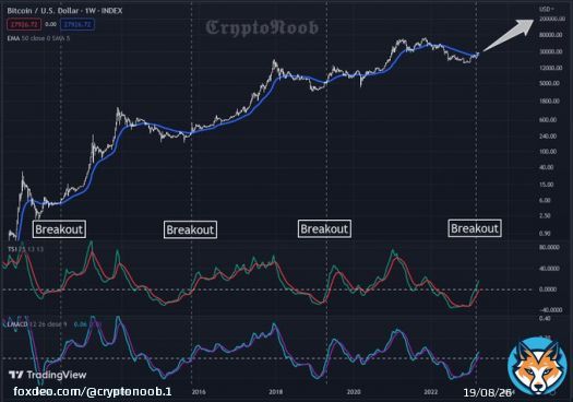 #Bitcoin is proceeding as usual   Exciting times ahead   #BTC #Crypto